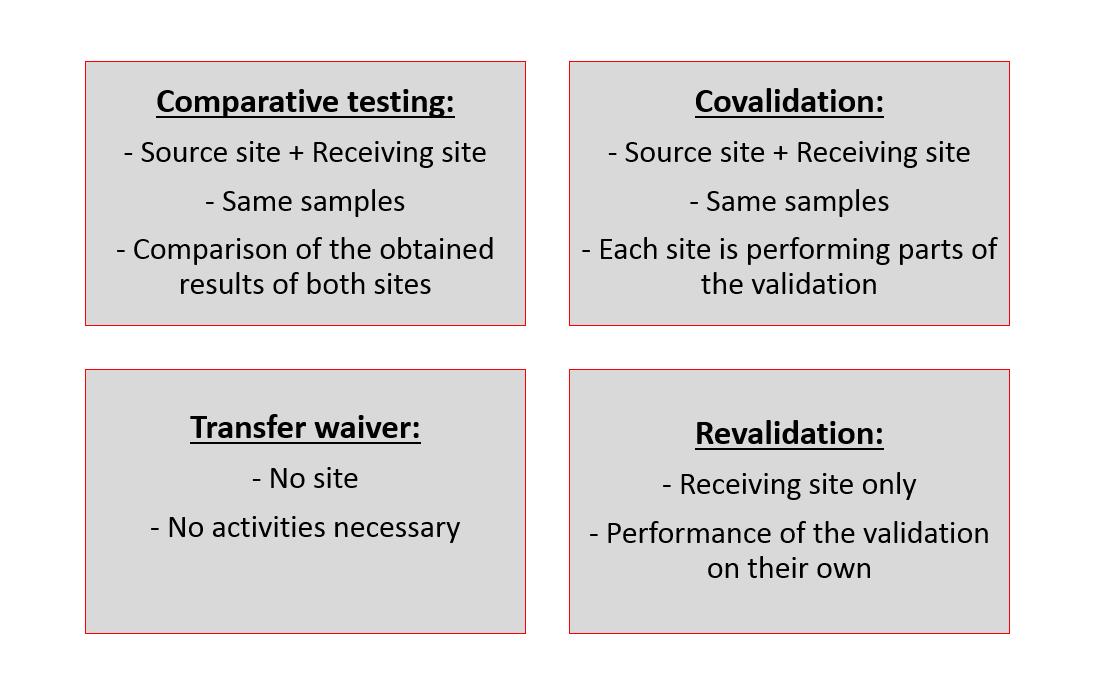 Fig.1 Transfer approaches of liposome methods.