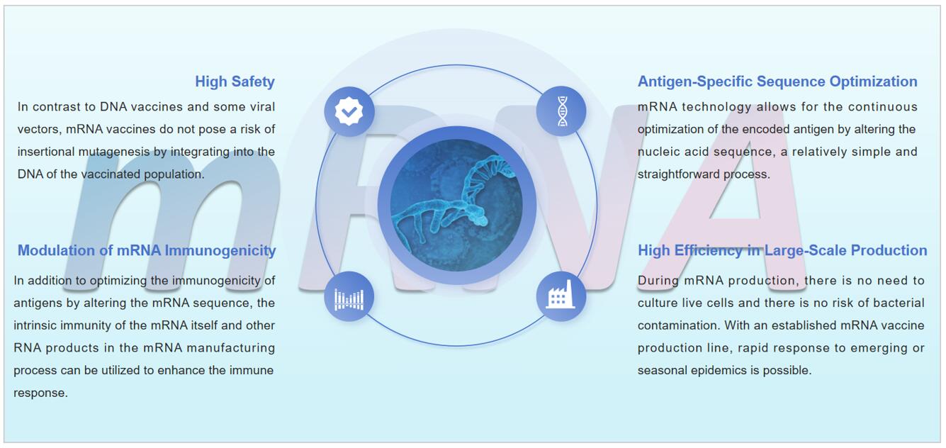 Fig.1 why use mRNA as a nucleic acid formulation