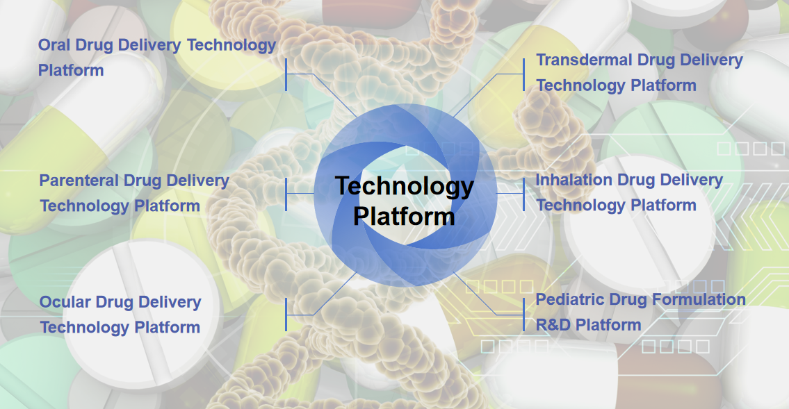 Fig. 2 Our different types of technology platforms.