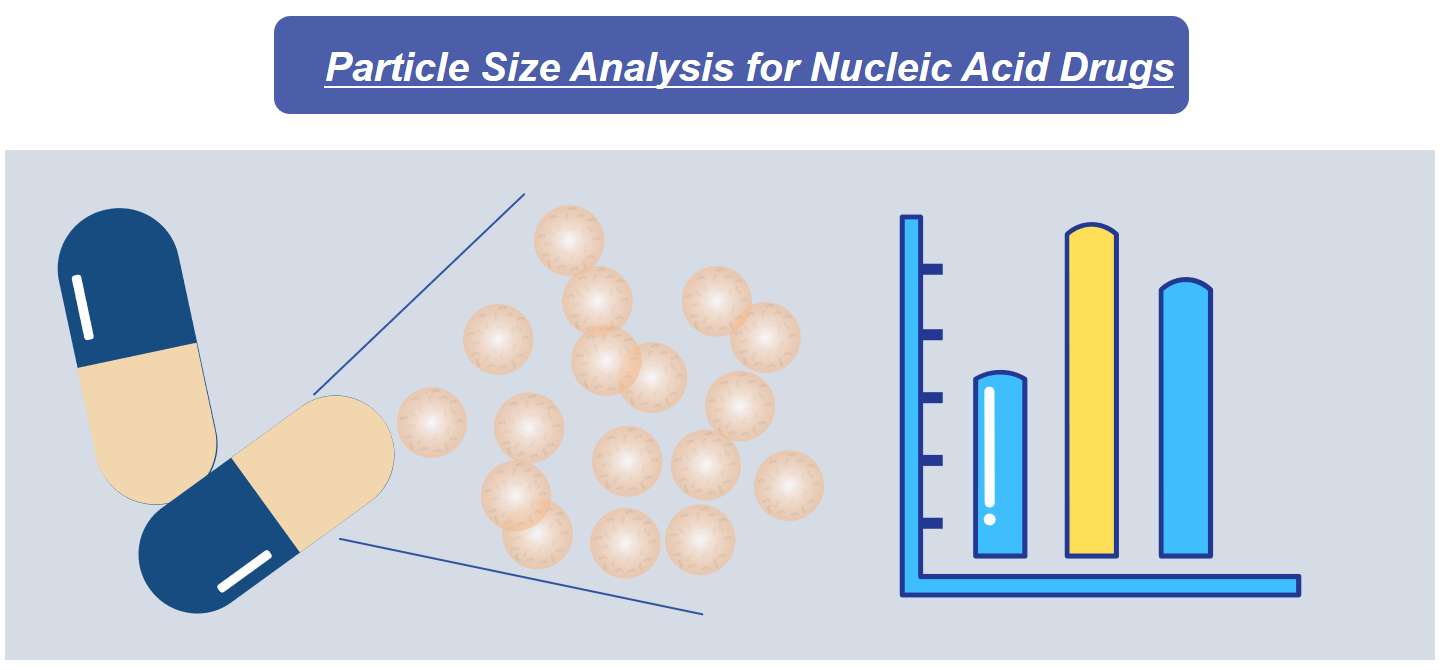 Fig.1 Analysis of particle sizes in nucleic acid drugs.