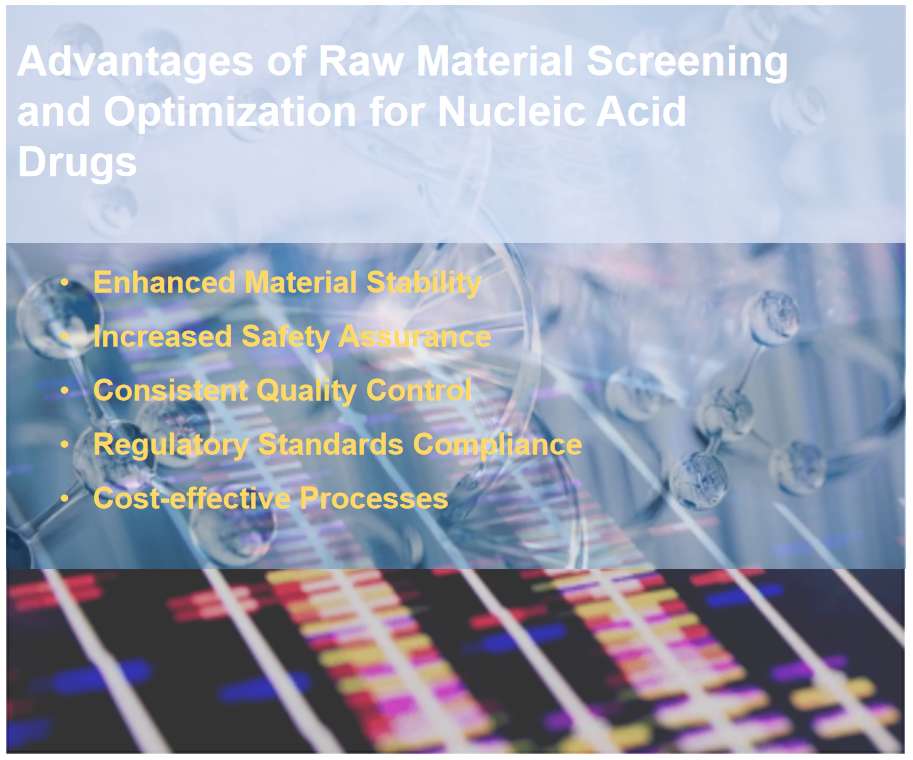 Fig.1 Benefits of raw material screening and optimization for nucleic acid drugs