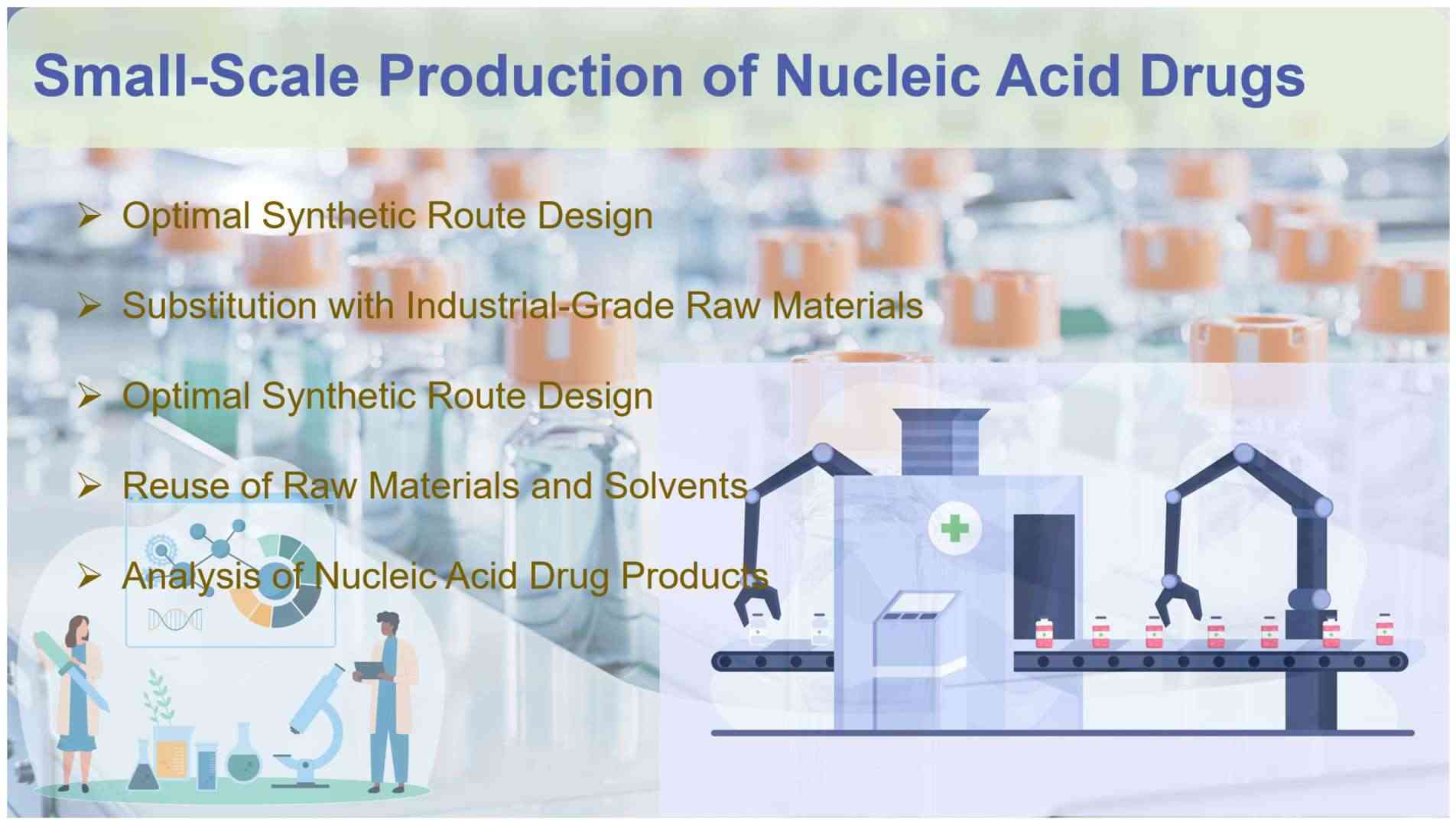 Fig.1 Production of nucleic acid drugs on a small scale.