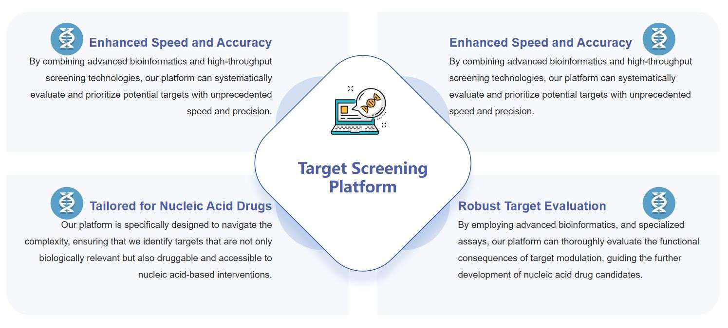 Fig.1 Advantages of target screening platforms.