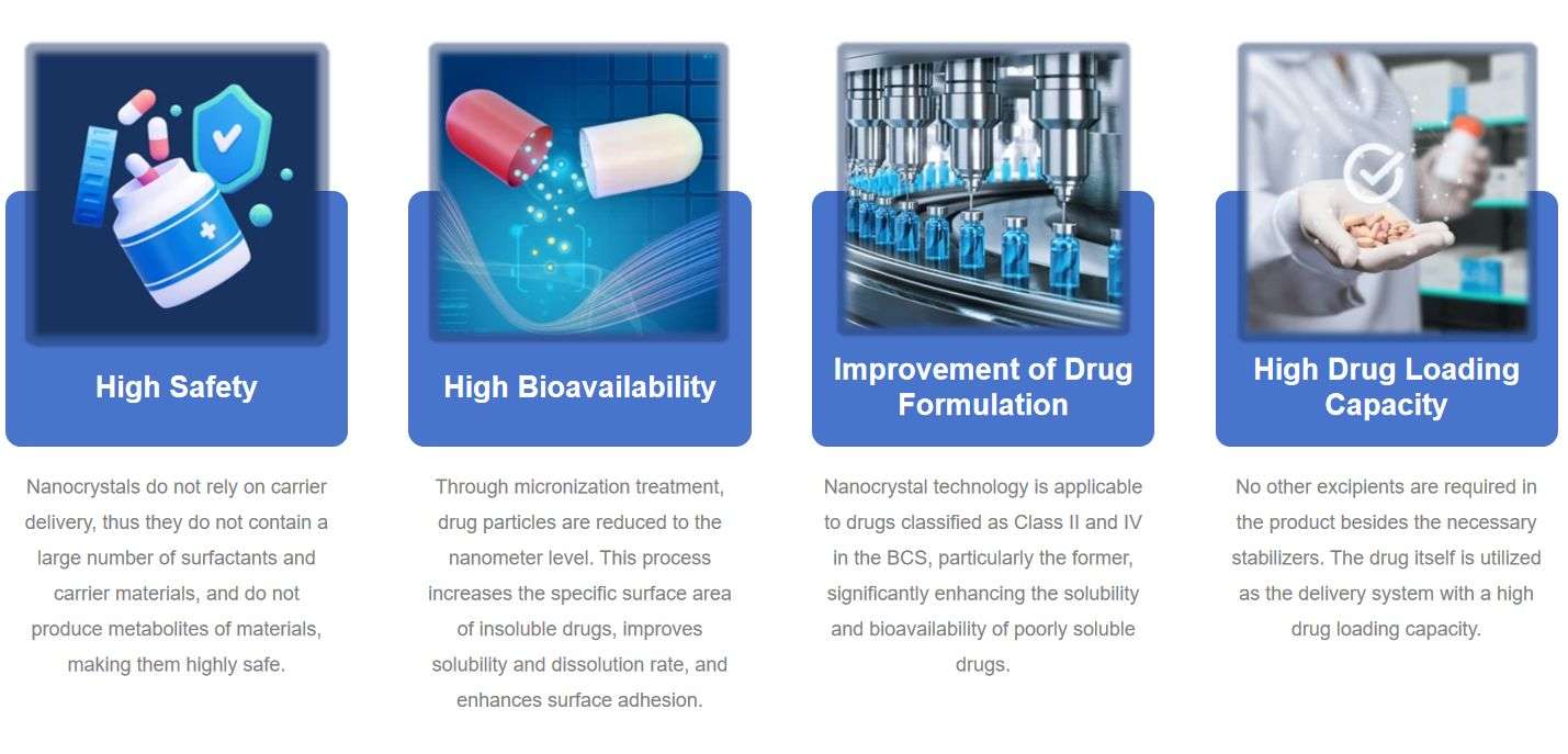 Fig.1 Advantages of nanocrystal technology for nucleic acid formulations