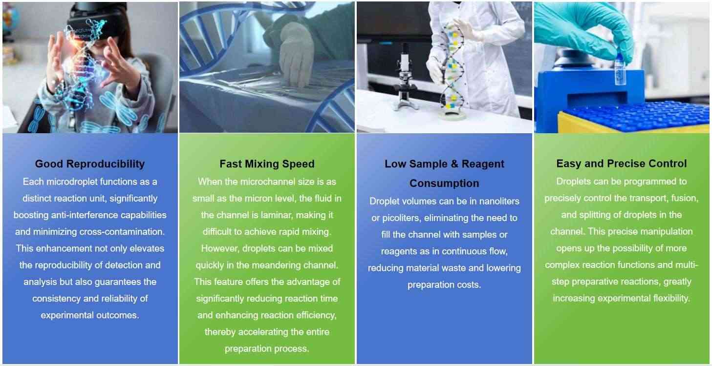 Fig.1 Advantages of microfluidics technology for nucleic acid formulations