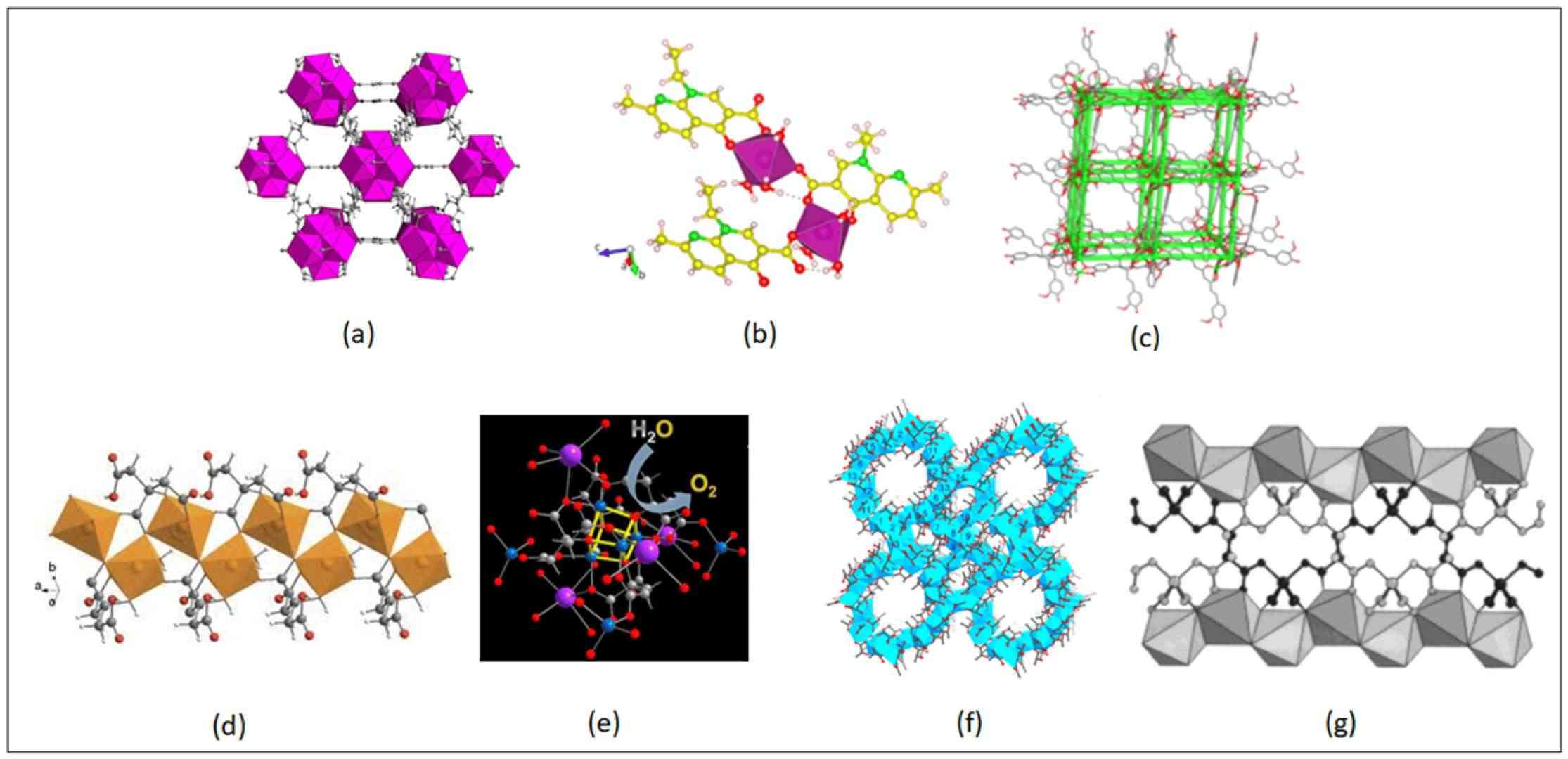 Fig.1 A variety of MOF structures are available for formulating drug delivery systems.