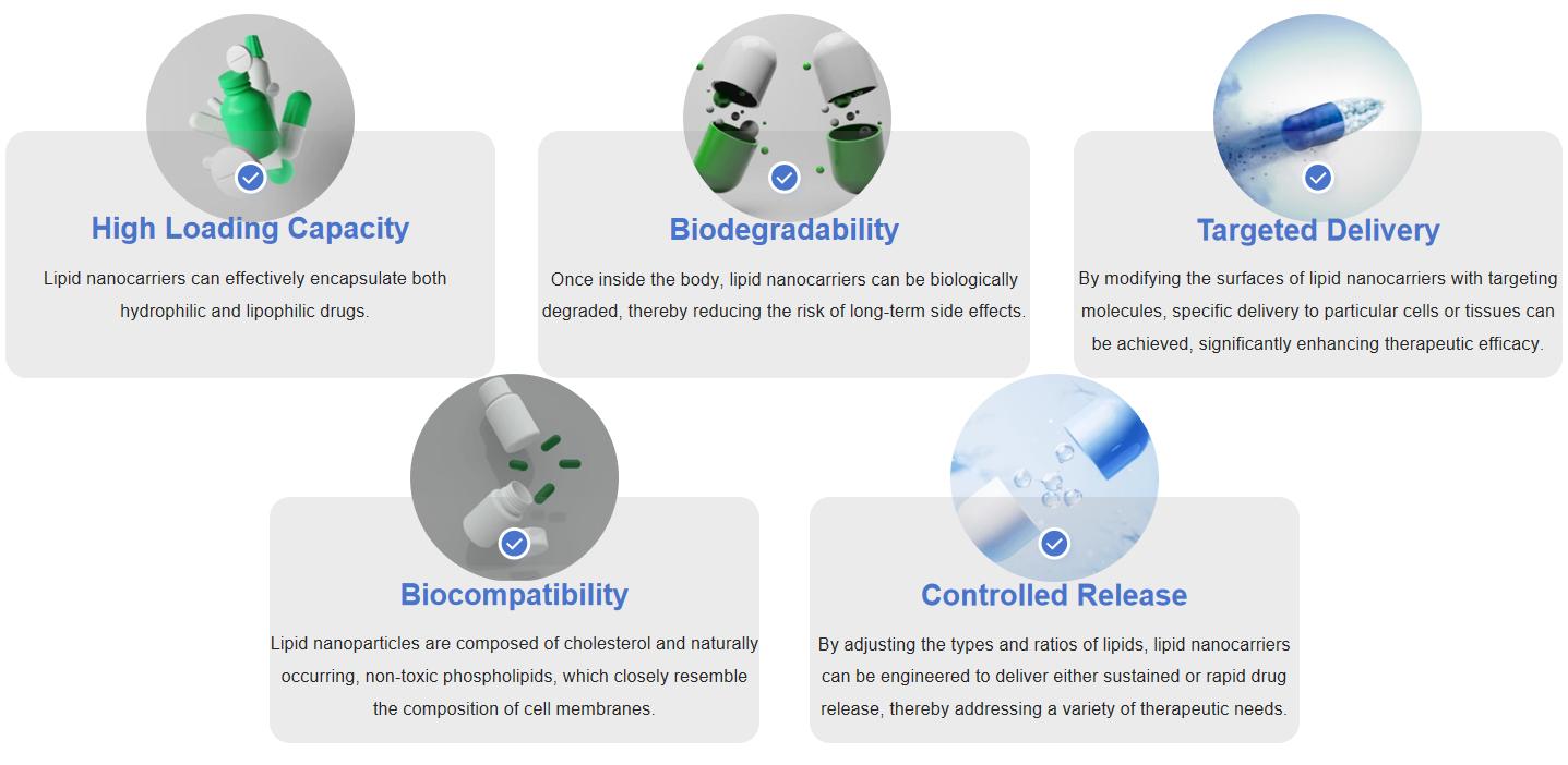 Fig.1 Advantages of lipid nanocarrier drug delivery platforms