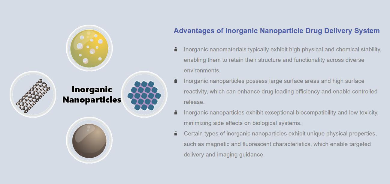 Fig.1 Advantages of inorganic nanoparticle platforms