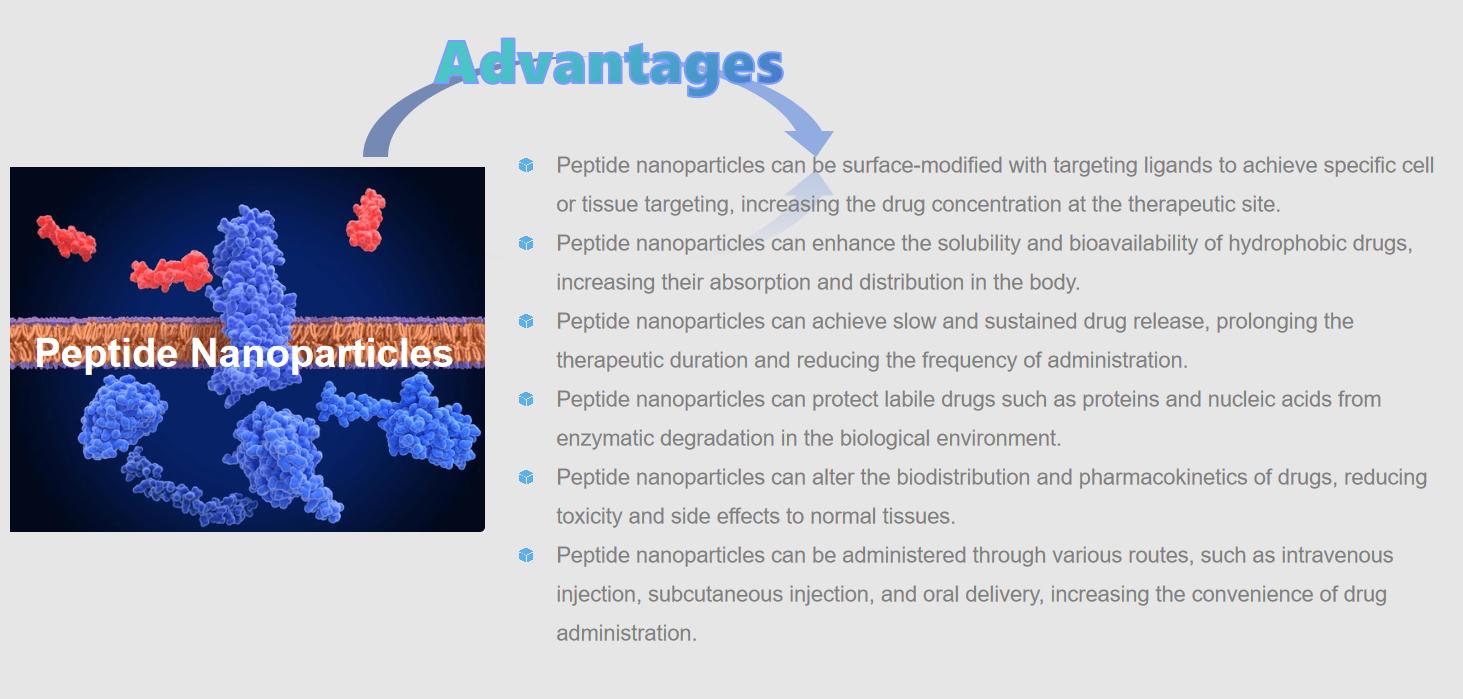 Fig.1 Advantages of peptide nanoparticles platforms