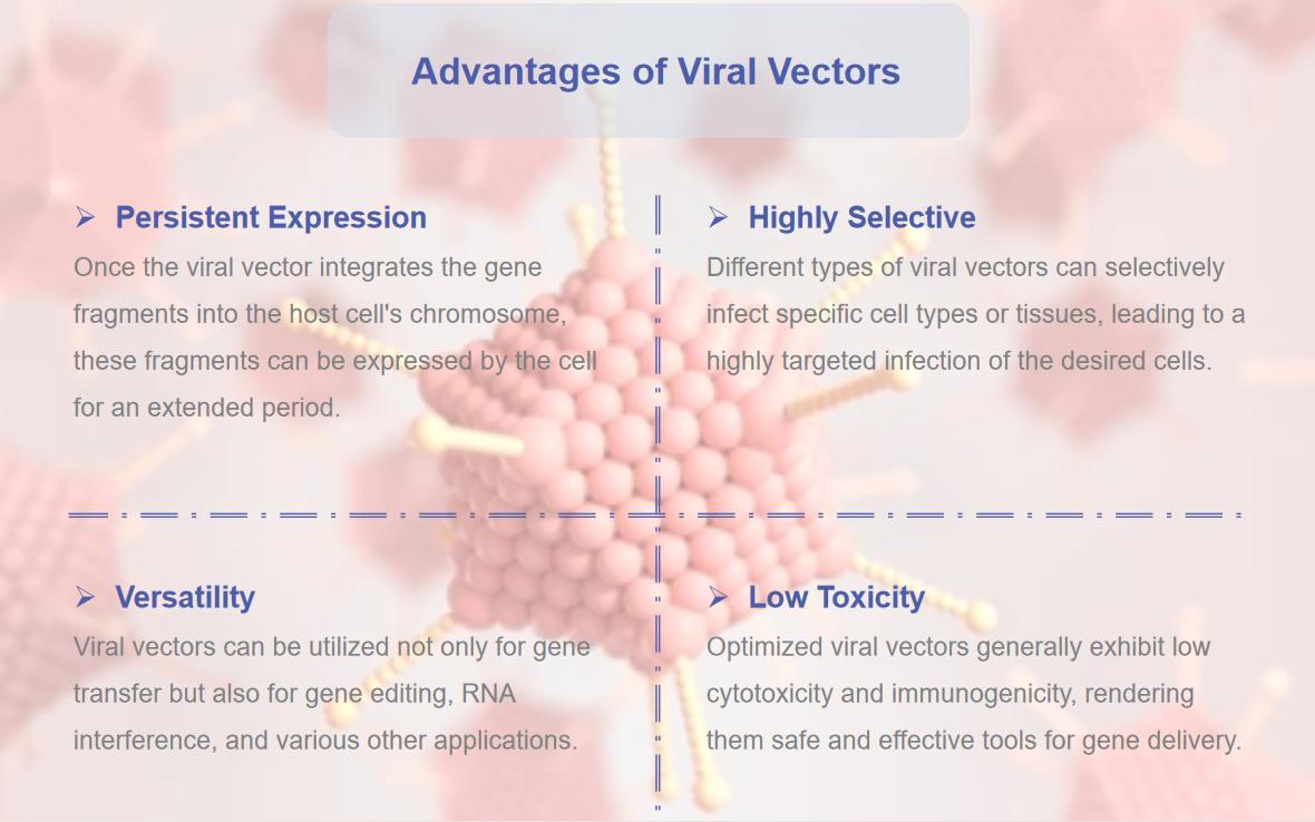 Fig.1 Advantages of viral vector platforms