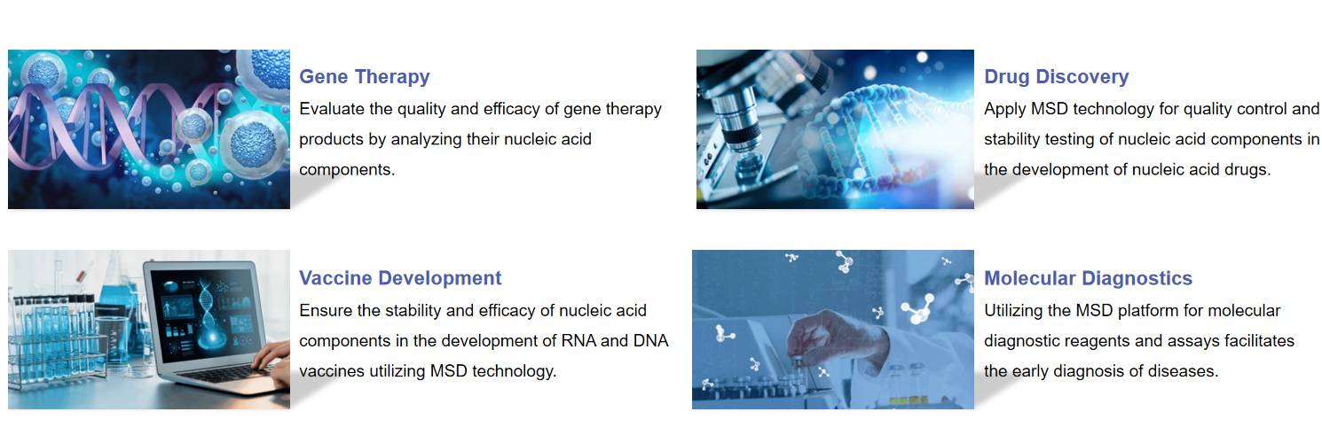 Fig.1 Applications of our platform for nucleic acid formulations