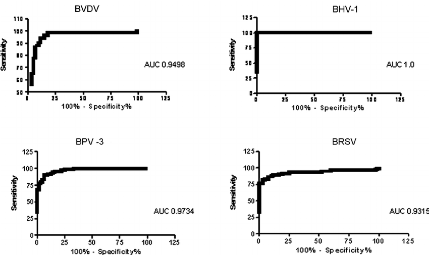 Fig.2 Meso Scale Discovery technology for detecting antibodies