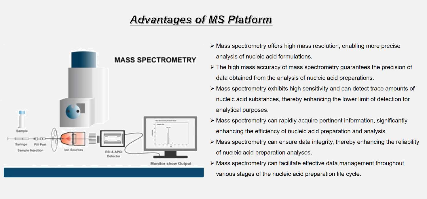 Fig.1 Advantages of MS technology platforms.