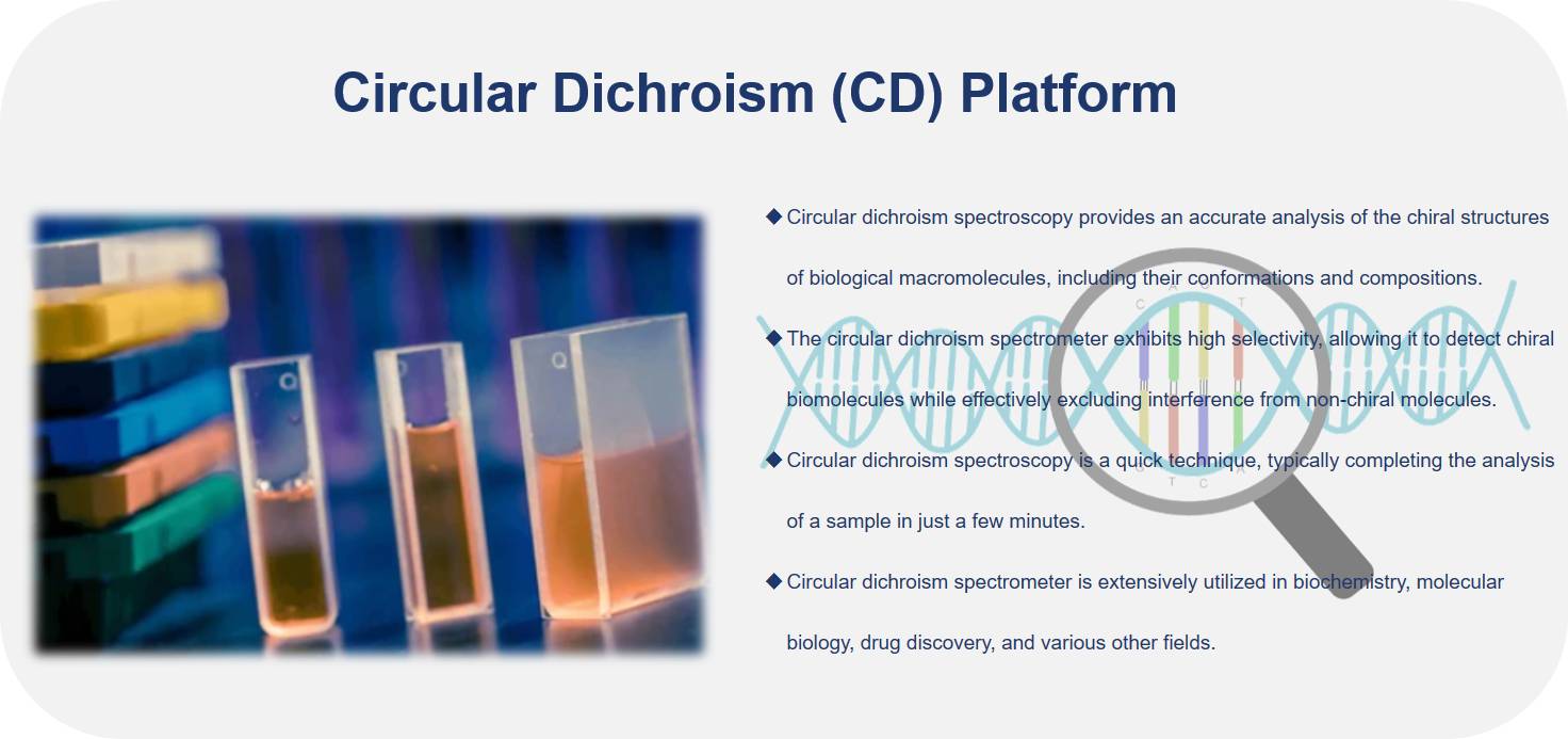 Fig.1 Advantages of CD technology platforms.