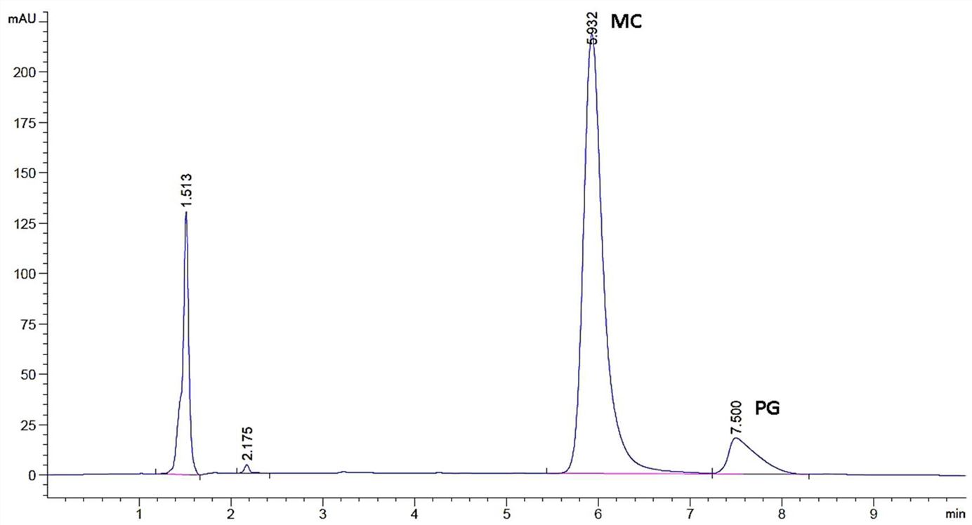 Fig.1 Chromatogram of PG and MC for oral thin film development.