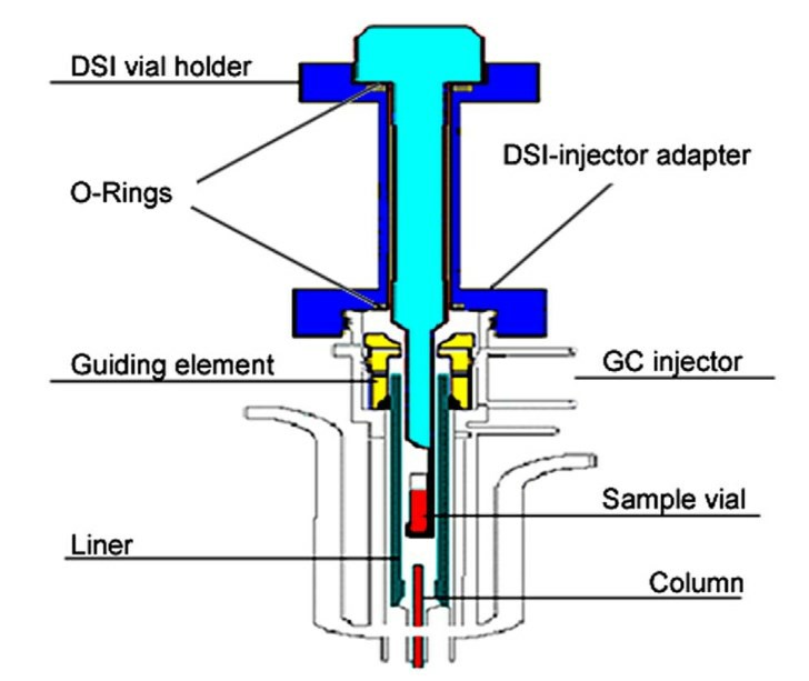 Fig.1 Chromatoprobe diagram.