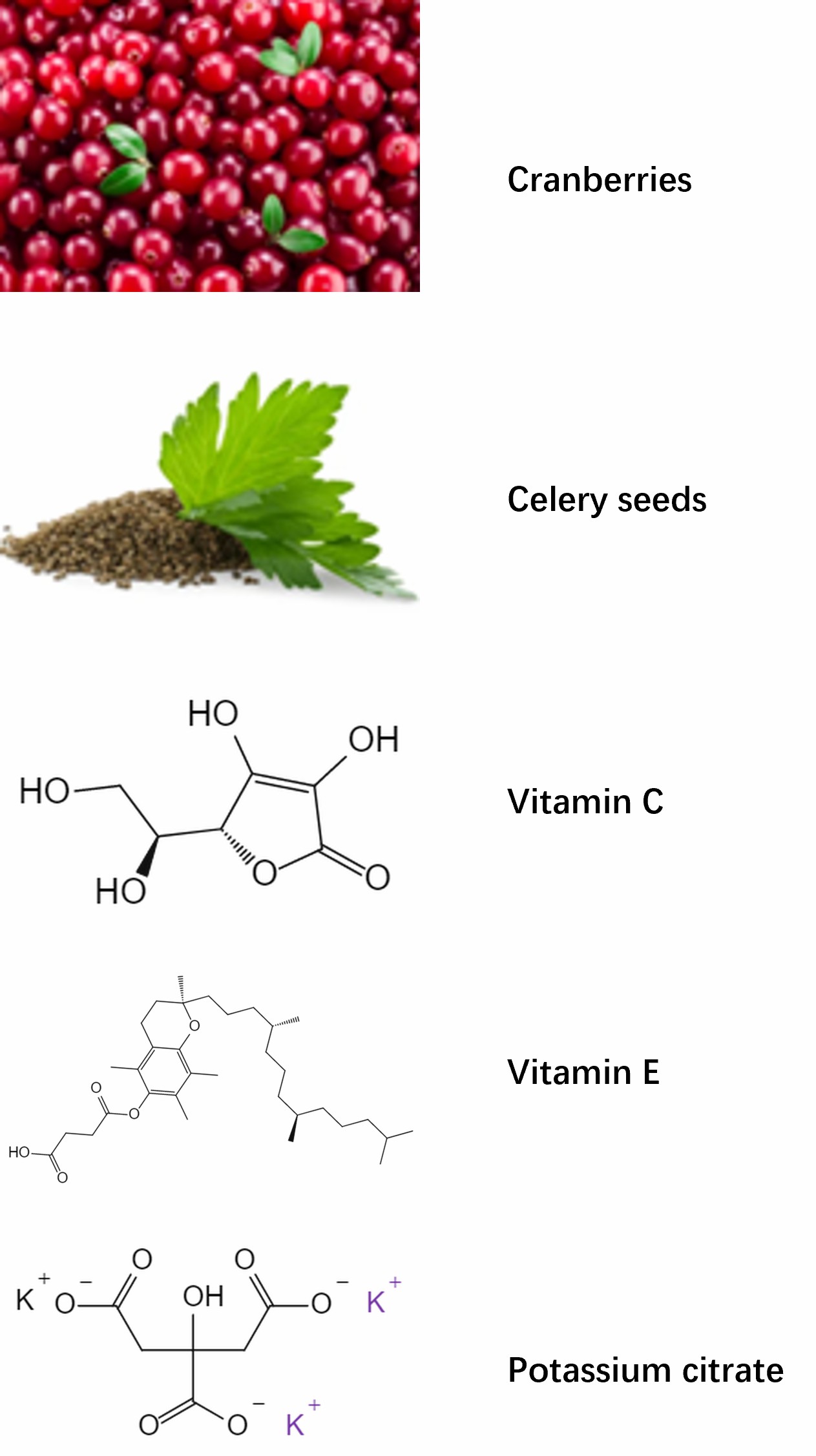 Veterinary Urinary Care Ingredients of CD Formulation